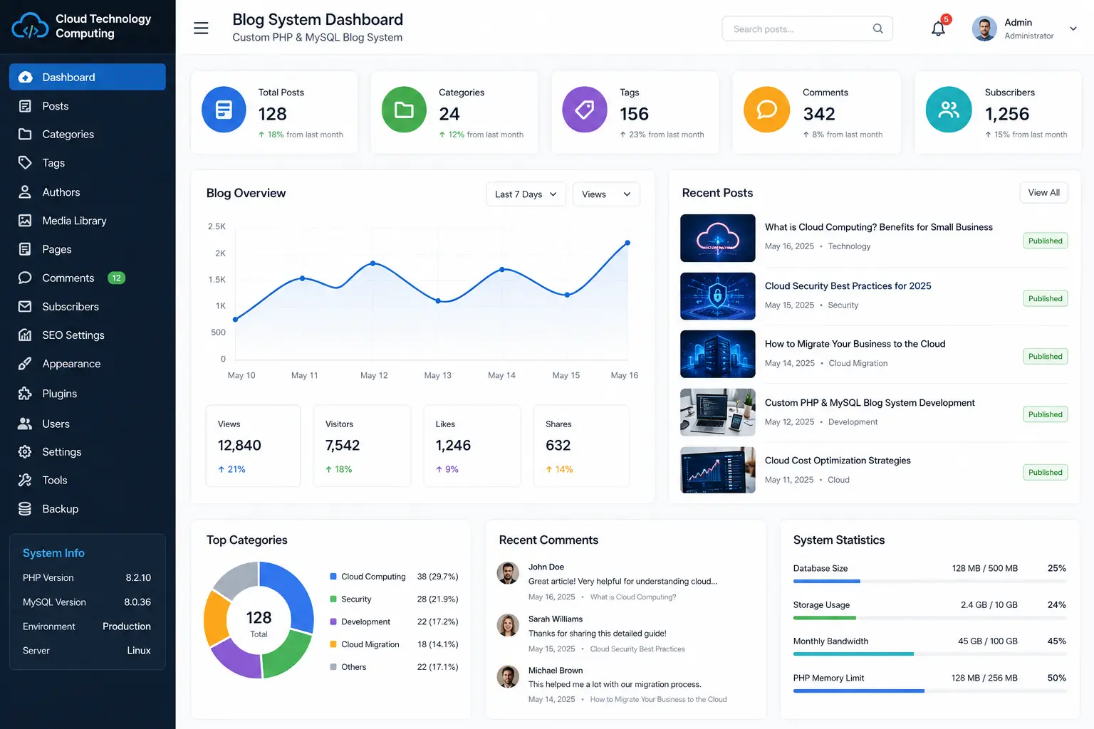 Custom PHP and MySQL blog system dashboard for business content management