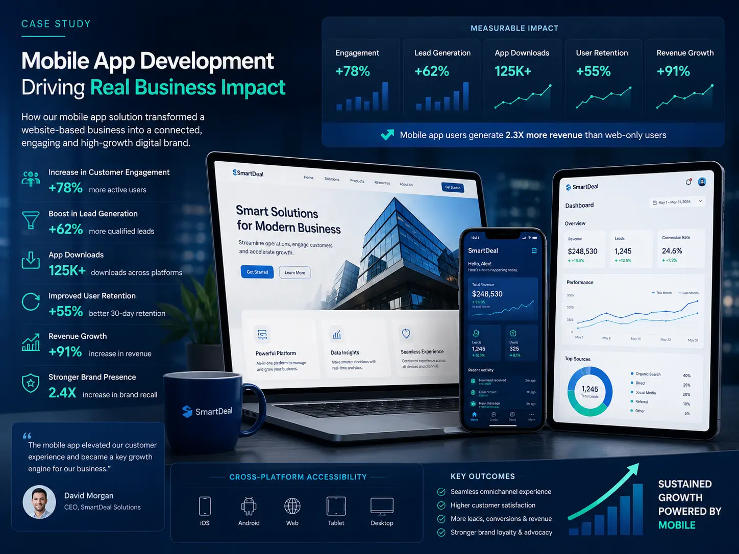 Mobile app solution using WebView and business website integration